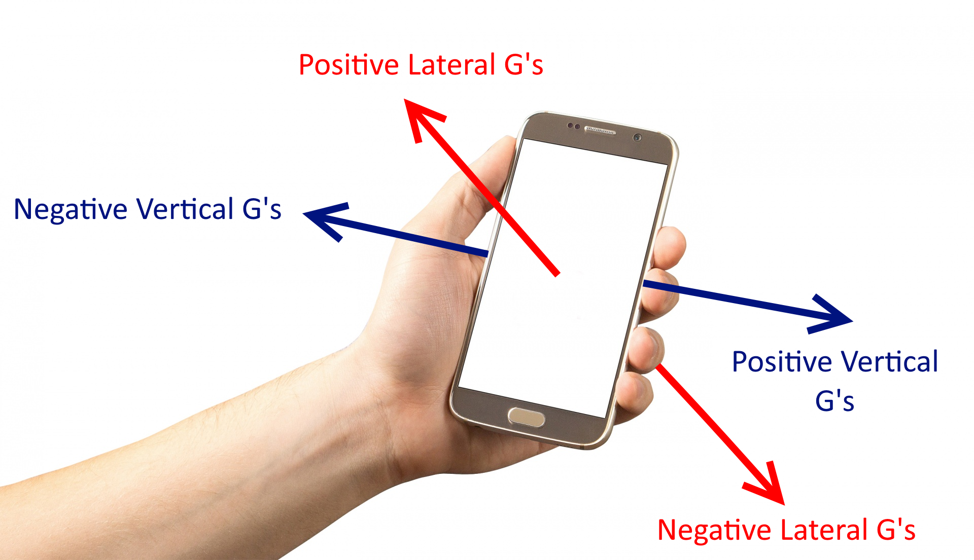 smartphonediagram.png
