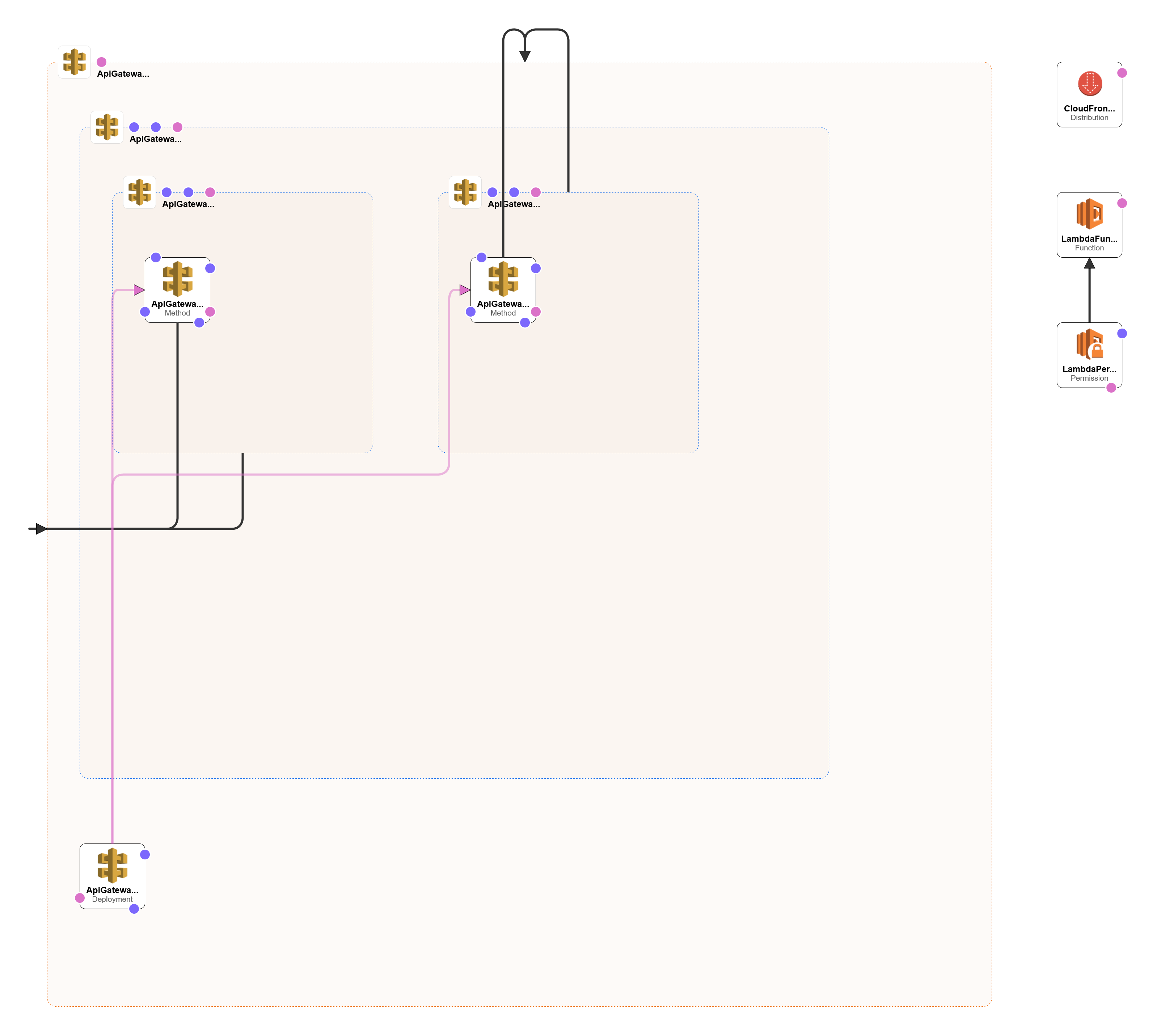 Introducing FreeTranslate- deploy a personal webpage for neural machine ...